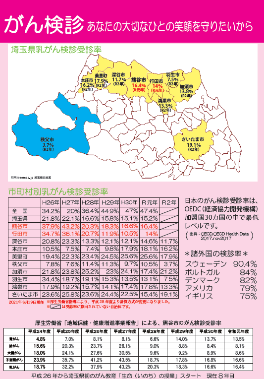 検診率